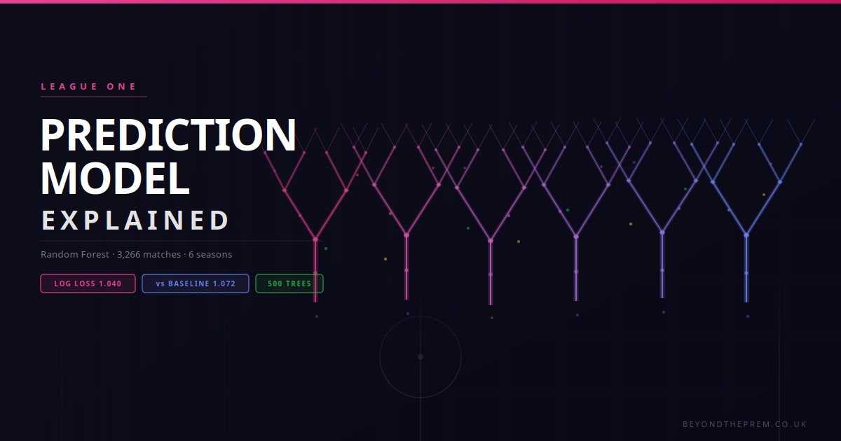 Predicting League One: How the BTP Model Works