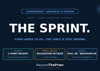 Championship Gameweek 43 Preview — The Sprint