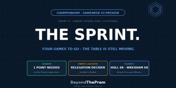 Championship Gameweek 43 Preview — The Sprint