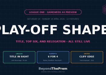 League One Gameweek 44 Preview — Play-Off Shape