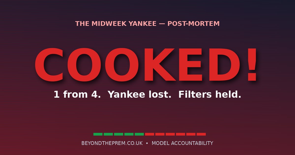 Cooked! The Midweek Yankee Post-Mortem — 1 from 4, Yankee lost, filters held